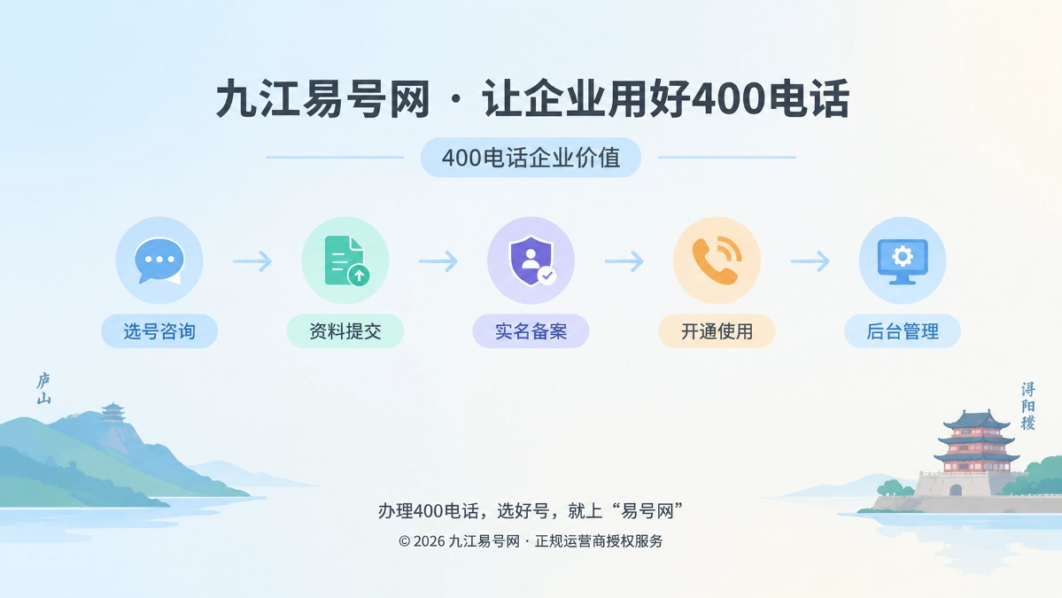 九江易号网400电话后台管理