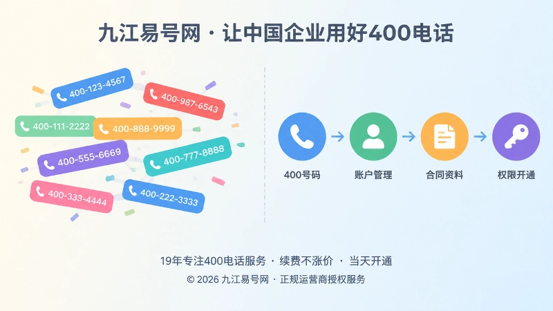 对比式扁平插画，左侧是散乱的号码标签，右侧是整齐的账号、合同与权限链条