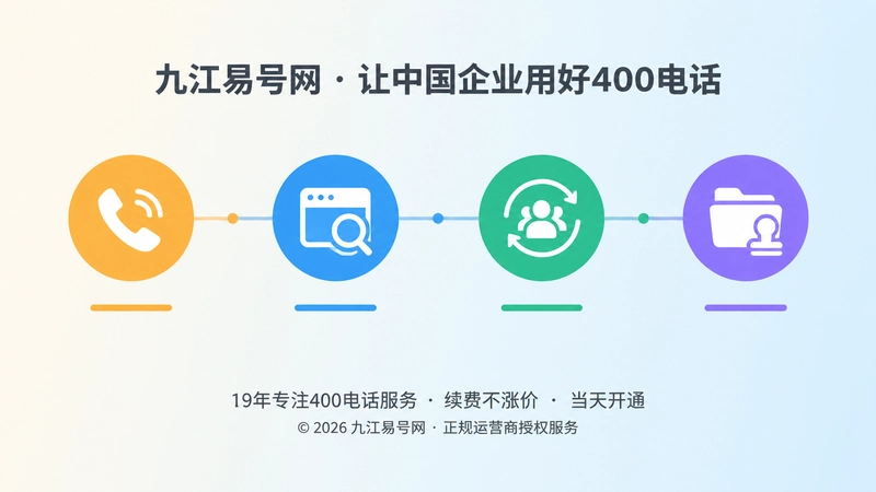 时间线式扁平插画，从办理开通到公开使用、业务变更、资料归档的四个节点