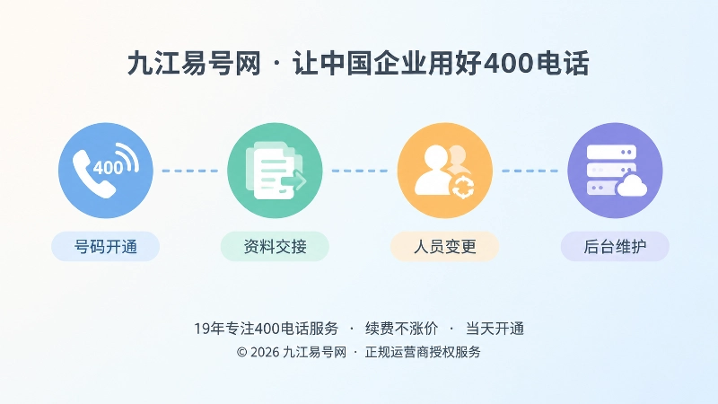 400电话服务流程时间线配图