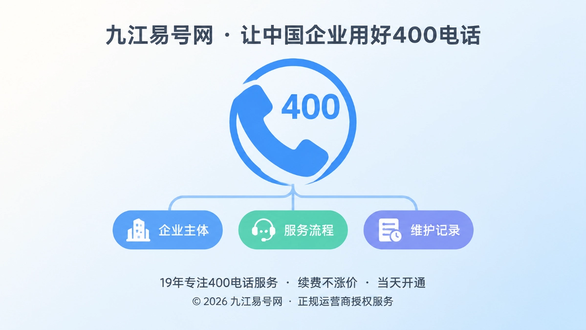 400电话服务责任可追溯聚焦式配图