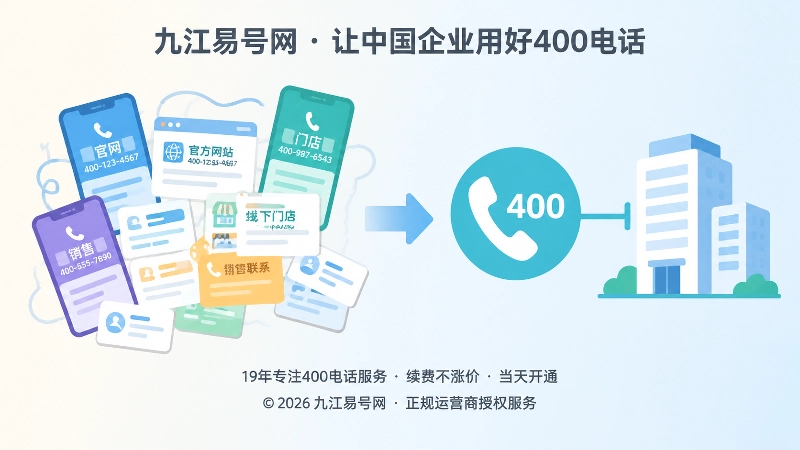 左侧多个联系方式混乱与右侧统一400电话入口的对比插图