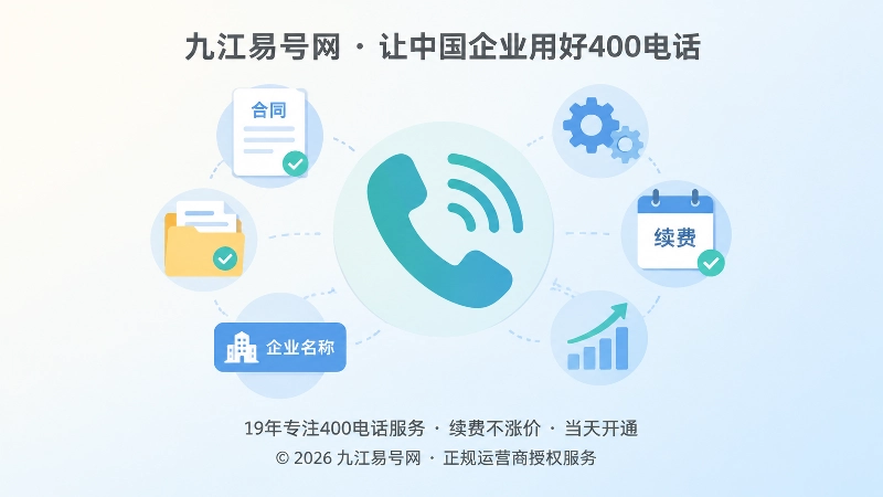 正规办理与长期运营400电话的聚焦式扁平化插图