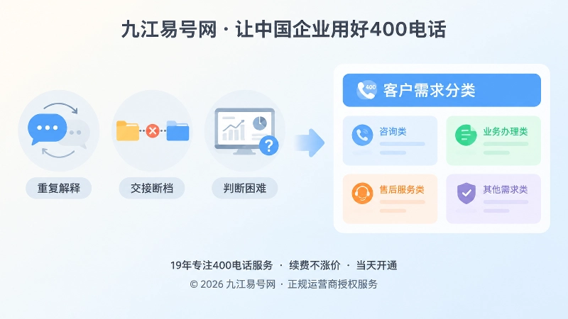 400电话办理减少重复解释与交接成本示意图