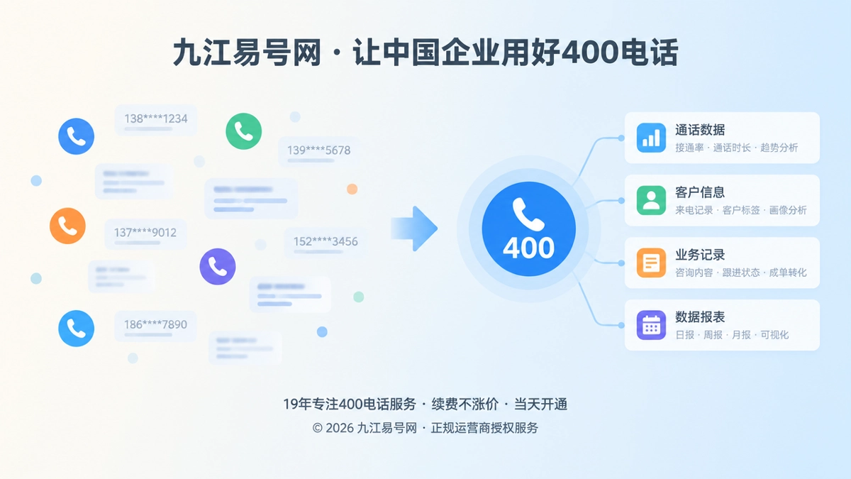 400电话价值呈现对比图：分散号码与统一经营信息