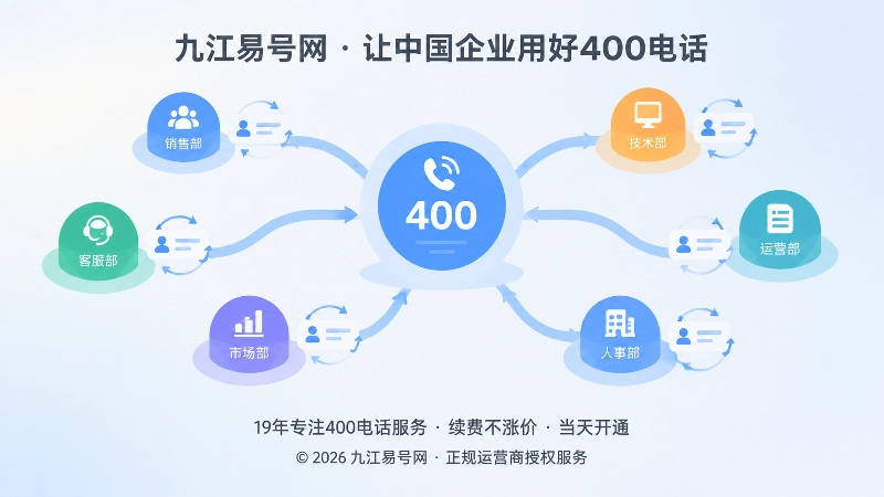 抽象场景式内图，展示人员变动后400电话入口仍可交接和持续承接