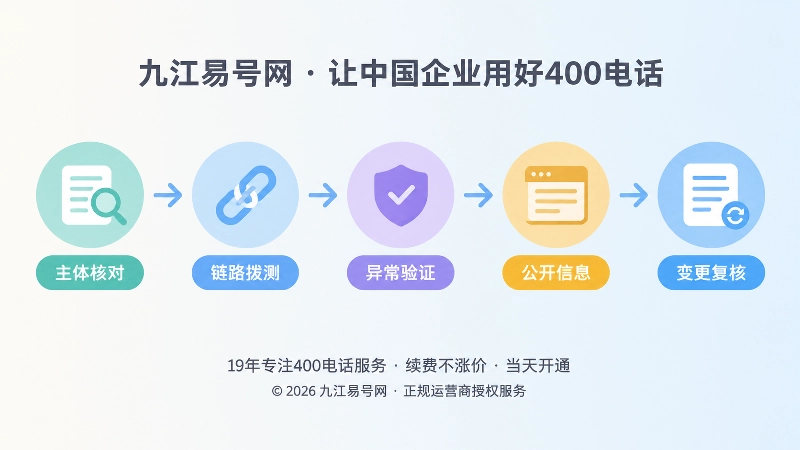 400电话上线验收清单时间线式插画