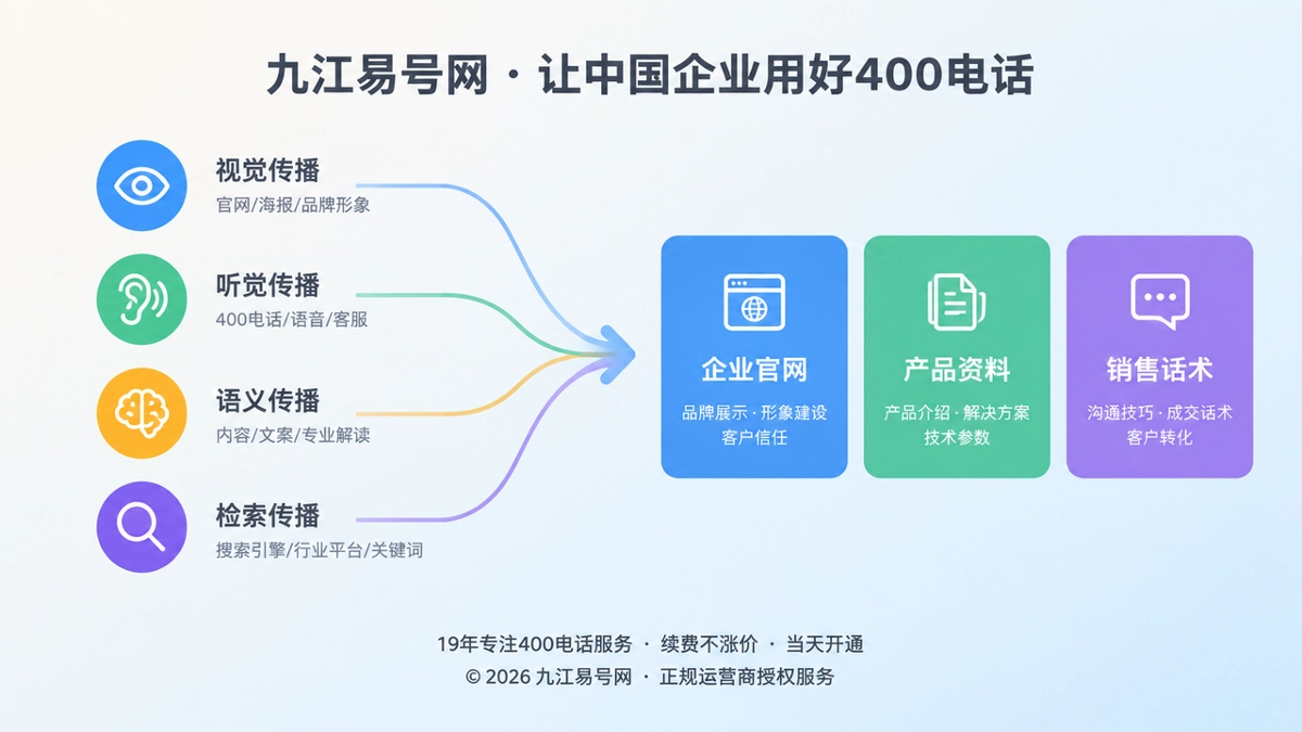 2026年400电话选号指南：四条传播路径定企业通信资产