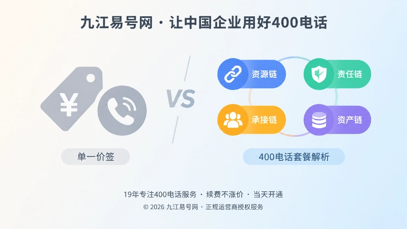 400电话套餐四条价值链对比配图