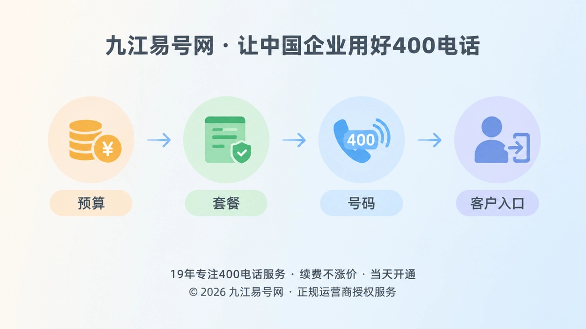 2026年400电话套餐解析：把通信预算变成可持续的客户入口