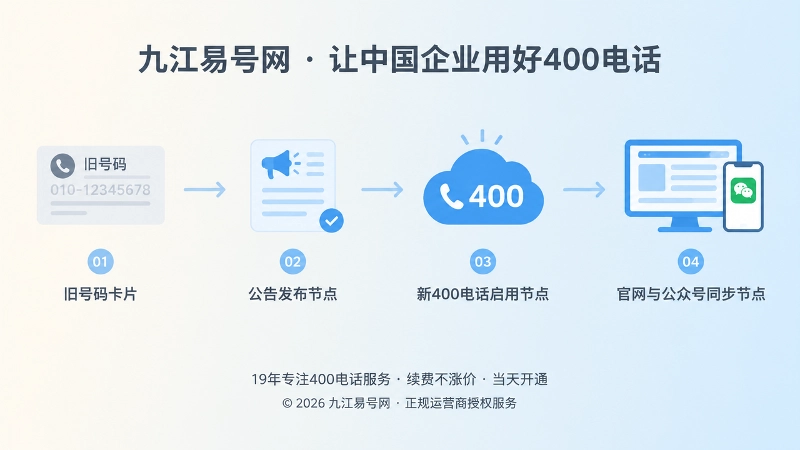 400电话变更记录时间线扁平插画