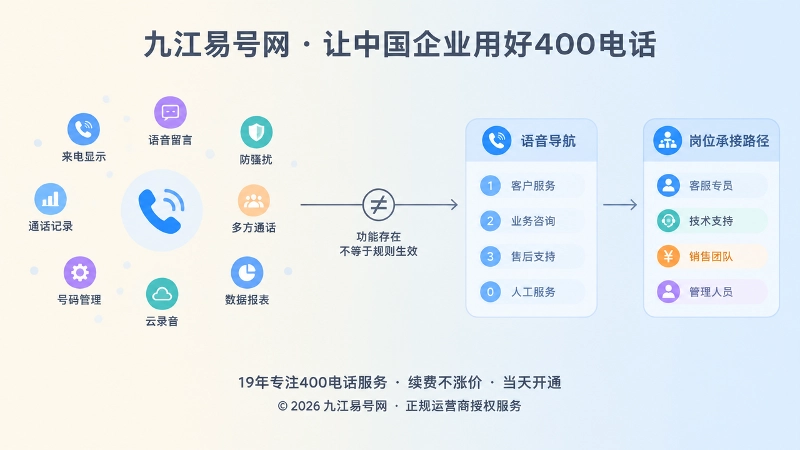 功能清单与可执行服务规则对比示意