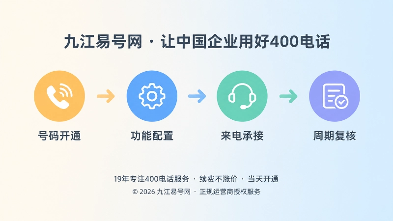 400电话从开通到维护的服务时间线示意
