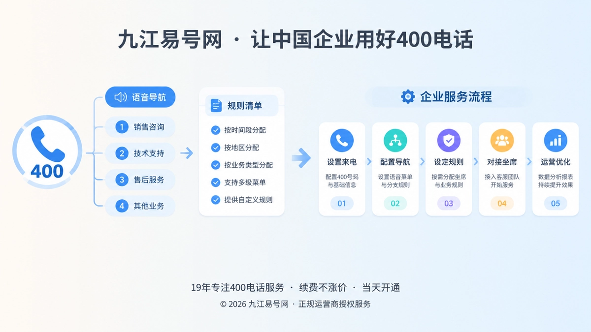 2026年400电话功能详解：把通信功能变成企业服务规则